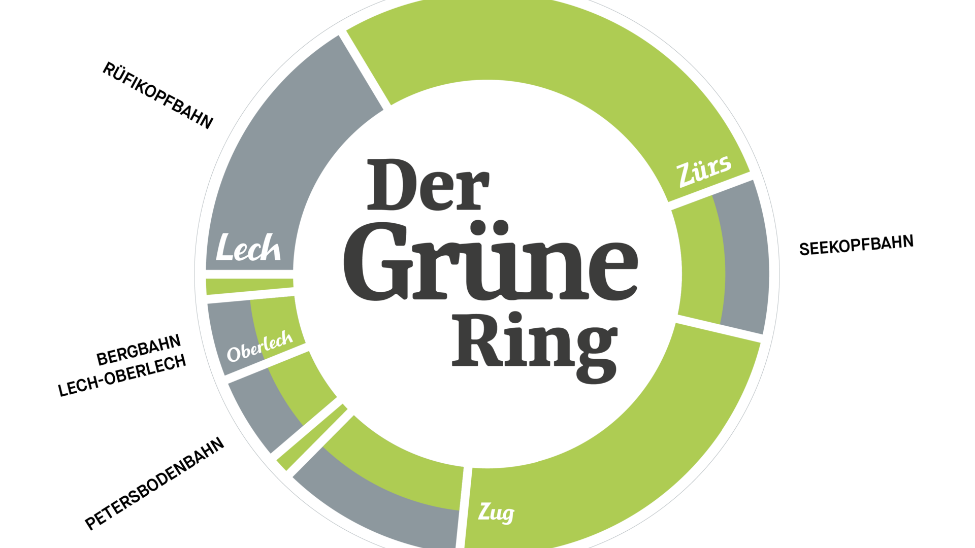 Der Grüne Ring Logo 2025
