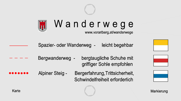 Erklärung der Wandertafeln mit den verschiedenen Farben der Wege und Schwierigkeitsstufen