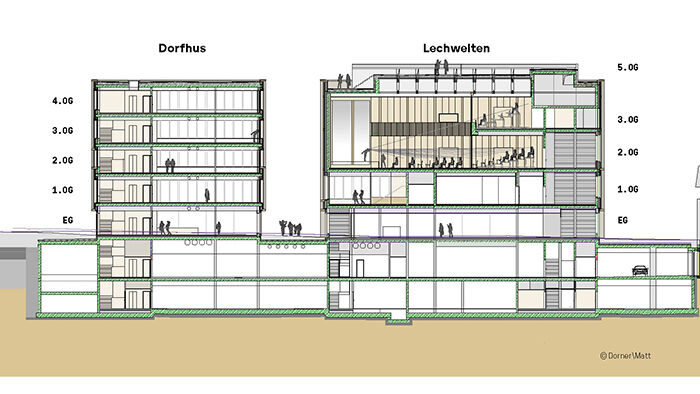 Grafik Dorfhus Lechwelten