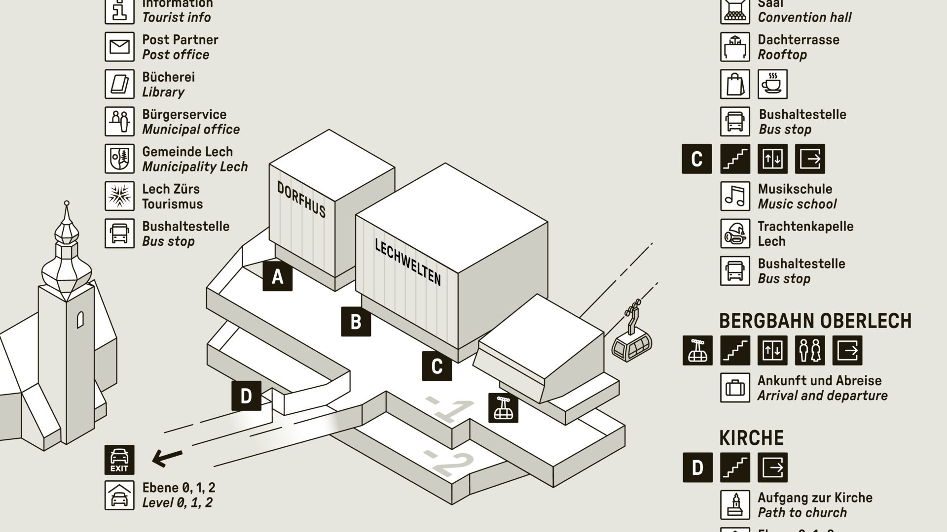 Lechwelten Gebäudeplan