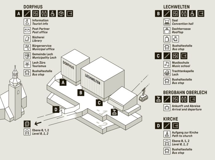 Lechwelten Gebäudeplan