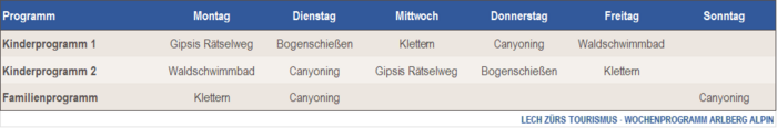 Tabelle Arlberg Alpin_ohne Hintergrund